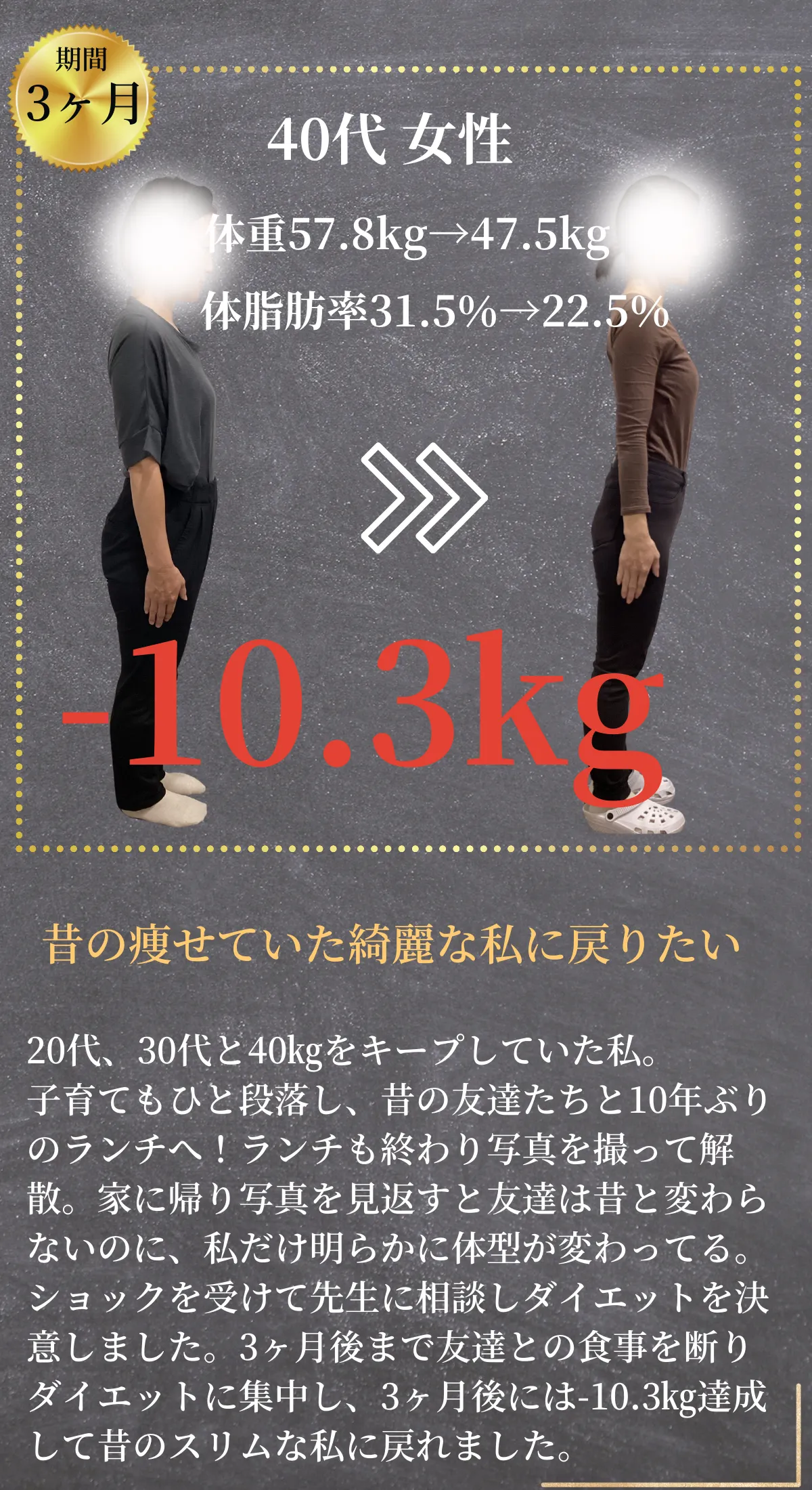 40代女性 -10.3kg「昔の痩せていた綺麗な私に戻りたい」20代、30代と40kgをキープしていた私。子育てもひと段落し、昔の友達たちと10年ぶりのランチへ！ランチも終わり写真を撮って解散。家に帰り写真を見返すと友達は昔と変わらないのに、私だけ明らかに体型が変わってる。ショックを受けて先生に相談しダイエットを決意しました。3ヶ月後まで友達との食事を断りダイエットに集中し、3ヶ月後には-10.3kg達成して昔のスリムな私に戻れました。