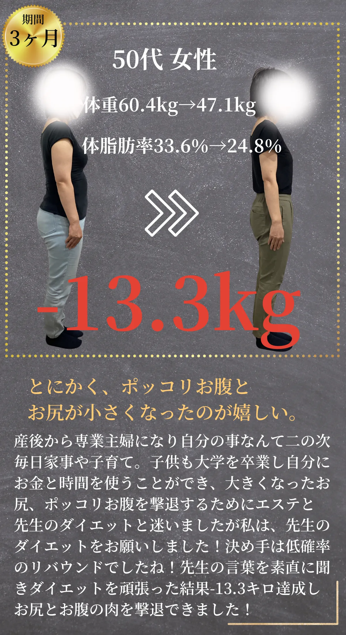 50代女性 -13.3kg「とにかく、ポッコリお腹とお尻が小さくなったのが嬉しい」産後から専業主婦になり自分の事なんて二の次、毎日家事や子育て。子供も大学を卒業し自分にお金と時間を使うことができ、大きくなったお尻、ポッコリお腹を撃退するためにエステと先生のダイエットと迷いましたが私は、先生のダイエットをお願いしました！決め手は低確率のリバウンドでしたね！先生の言葉を素直に聞きダイエットを頑張った結果-13.3キロ達成しお尻とお腹の肉を撃退できました！