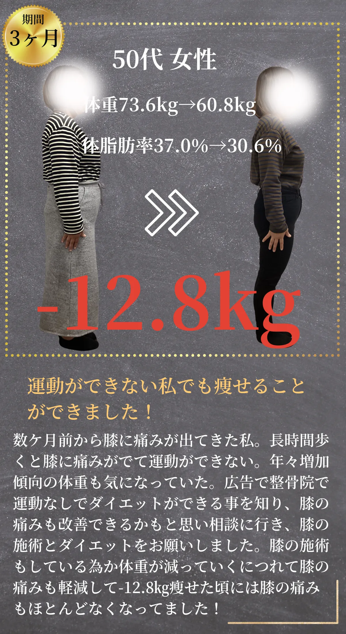 50代女性 -12.8kg「運動ができない私でも痩せることができました！」数ヶ月前から膝に痛みが出てきた私。長時間歩くと膝に痛みがでて運動ができない。年々増加傾向の体重も気になっていた。広告で整骨院で運動なしでダイエットができる事を知り、膝の痛みも改善できるかもと思い相談に行き、膝の施術とダイエットをお願いしました。膝の施術もしている為か体重が減っていくにつれて膝の痛みも軽減して-12.8kg痩せた頃には膝の痛みもほとんどなくなってました！