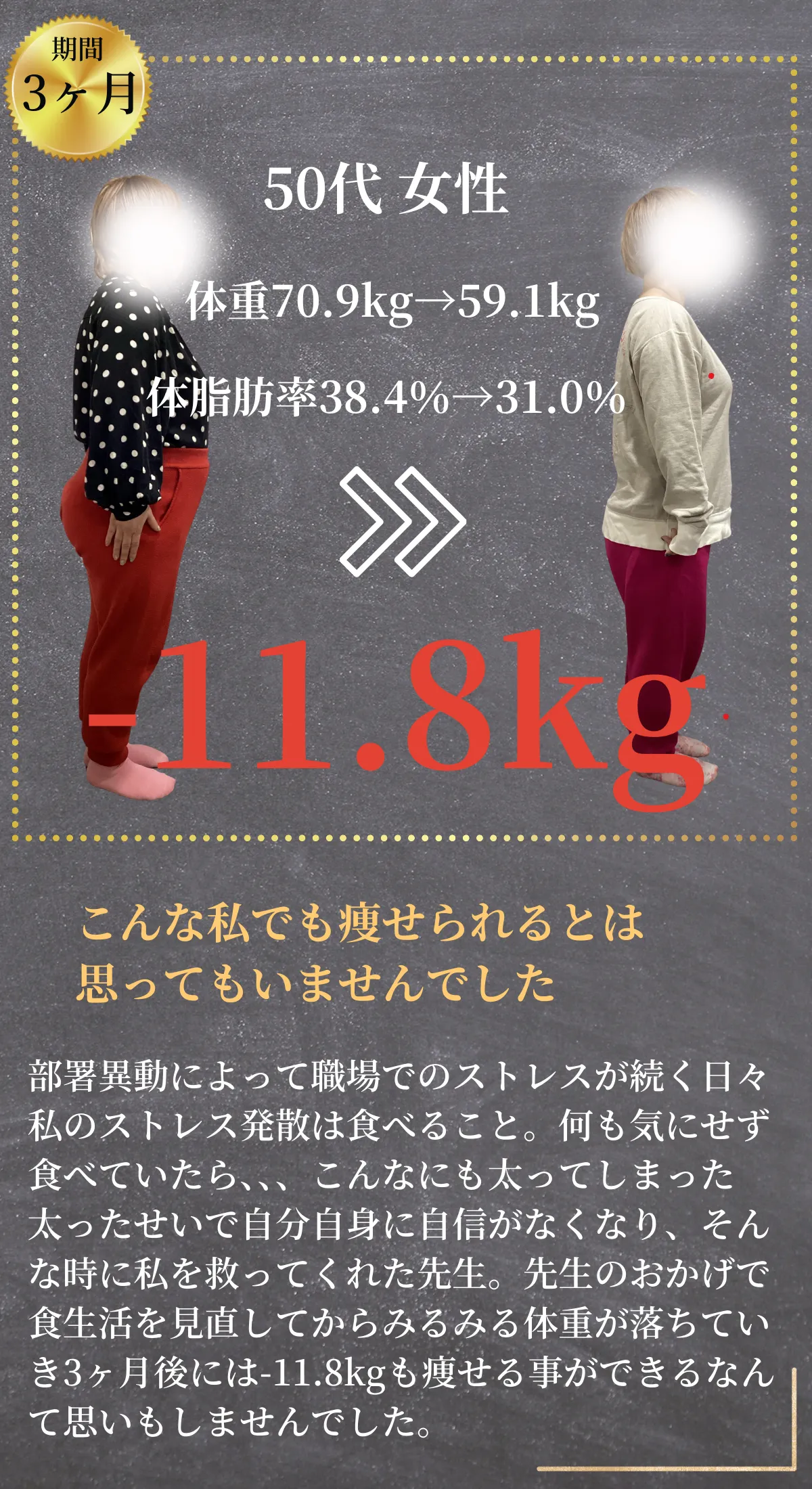 50代女性 -11.8kg「こんな私でも痩せられるとは思ってもいませんでした」部署異動によって職場でのストレスが続く日々私のストレス発散は食べること。何も気にせず食べていたら、、こんなにも太ってしまった太ったせいで自分自身に自信がなくなり、そんな時に私を救ってくれた先生。先生のおかげで食生活を見直してからみるみる体重が落ちていき3ヶ月後には-11.8kgも痩せる事ができるなんて思いもしませんでした。